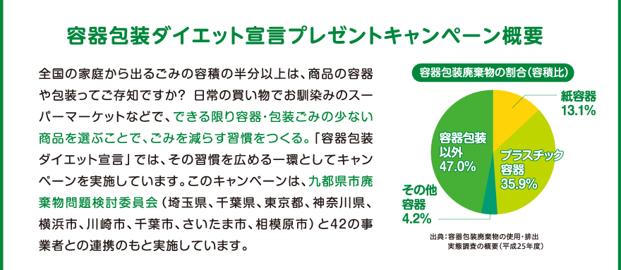 容器包装ダイエット宣言プレゼントキャンペーン概要