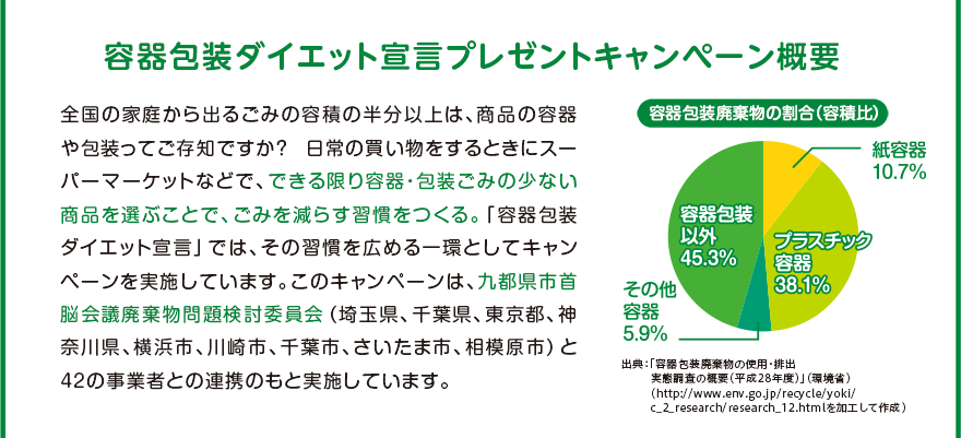 容器包装ダイエット宣言プレゼントキャンペーン概要